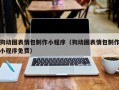 红河狗动图表情包制作小程序（狗动图表情包制作小程序免费）